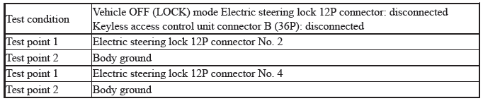 Keyless Access Power Control Unit - Diagnostics